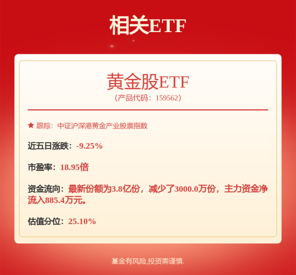 云沪深配资 又爆了！刚刚，金价直线拉升！