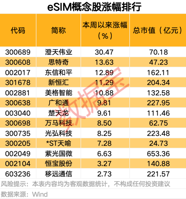 云燚网 淳中科技：公司业务不涉及液冷服务器的生产制造