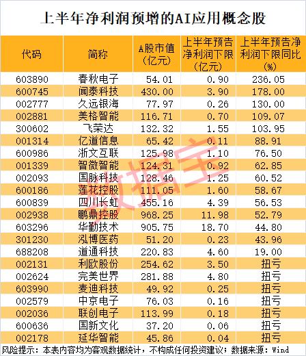 永崋证券 谷歌与美国航天局联合开发“AI太空医生”