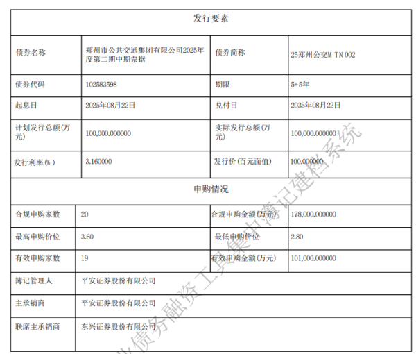 忆速配 郑州公交集团10亿元中票完成发行，利率3.16％