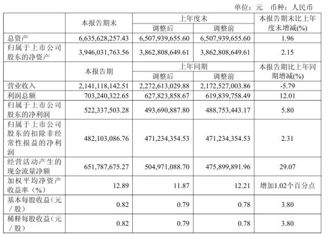 7078万!“华润系”再现高溢价收购