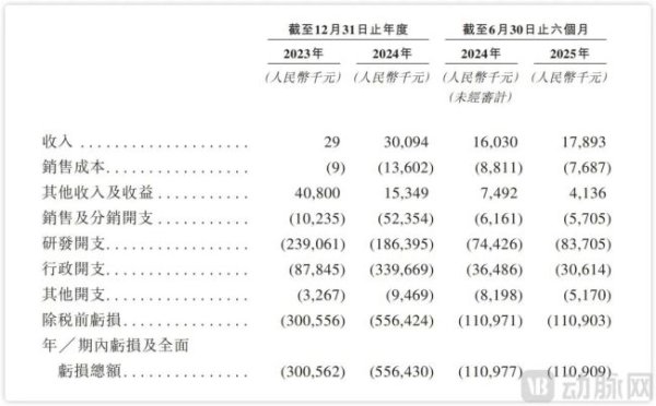 大牛配资 H拆H今日IPO，49亿市值企业孵化出60亿Biotech
