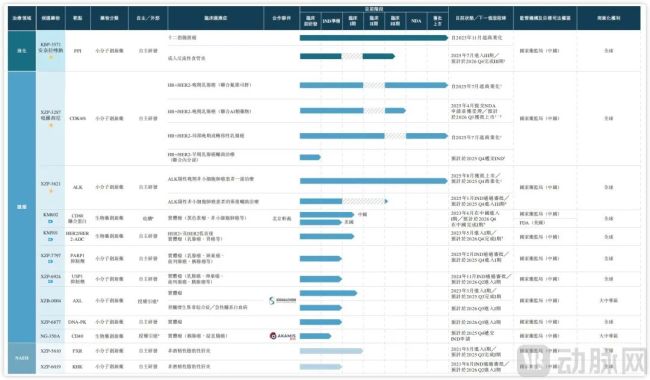 轩竹生物管线分布,图源招股书